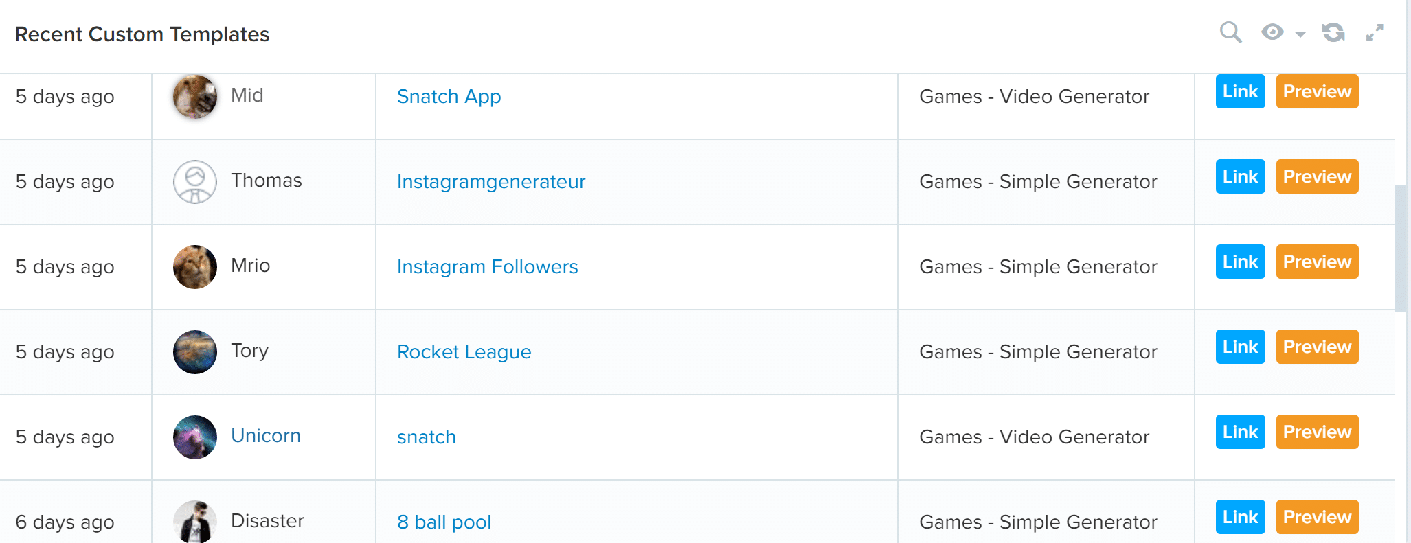 As you can see, mostly all of these niches are blackhat. :) This is why CPABuild is the best cpa network