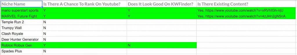 Put your found content in this niche spreadsheet.