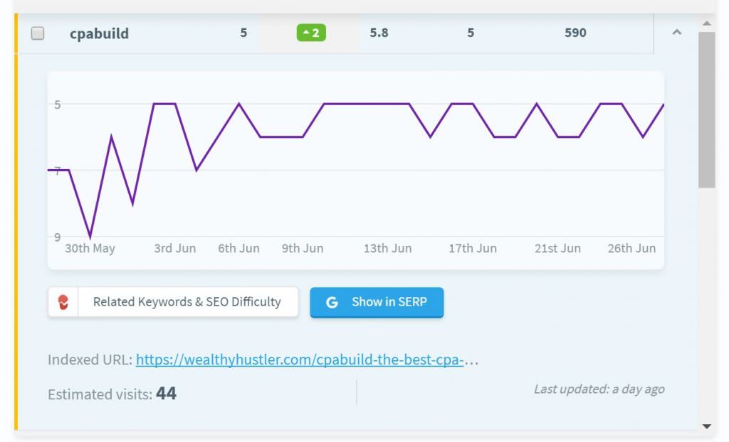 SERPWatcher review estimated visits per month