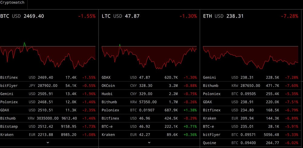 Cryptocurrency Trading Interface