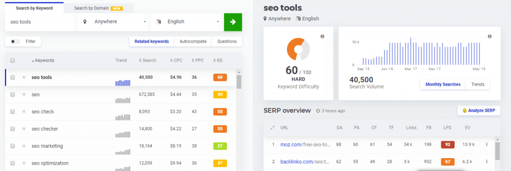 KWFinder Review: Related Keywords