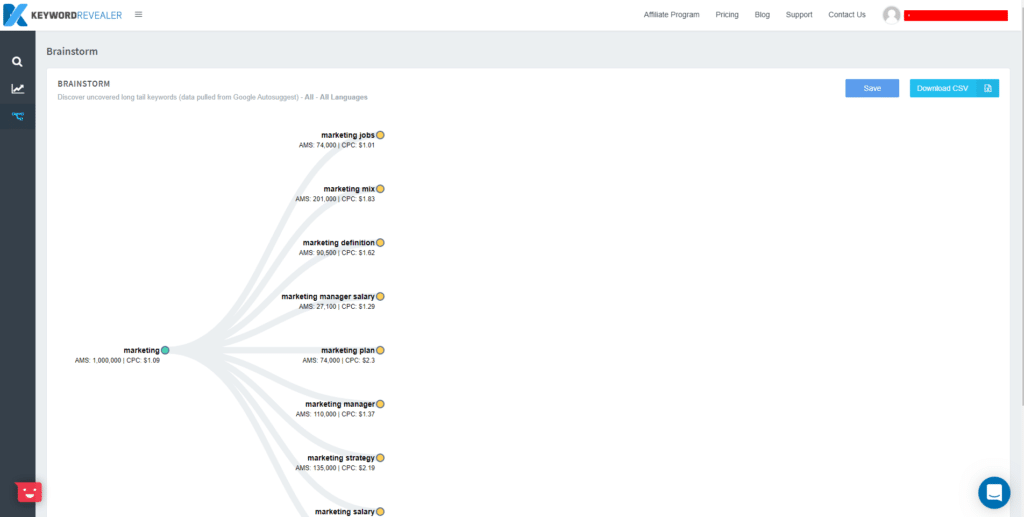 Here is a quick screenshot of Keyword Revealer's Brainstorming page.